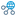 API Management